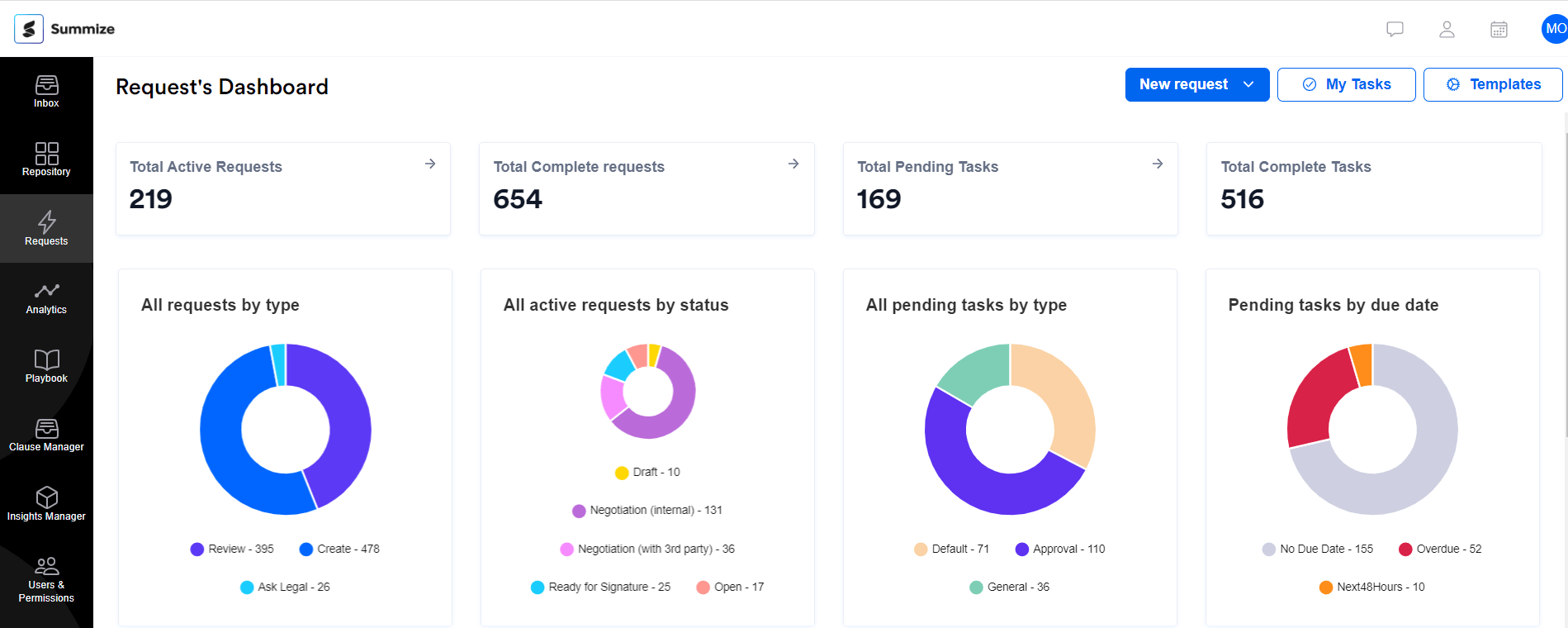 Summize Product Updates - Download Ultra HD Landscape Texture | Ultra HD